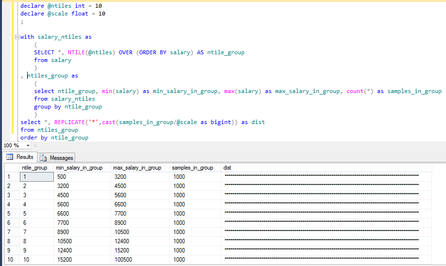 חישוב אחוזונים ב-SQL - פונקציית NTILE