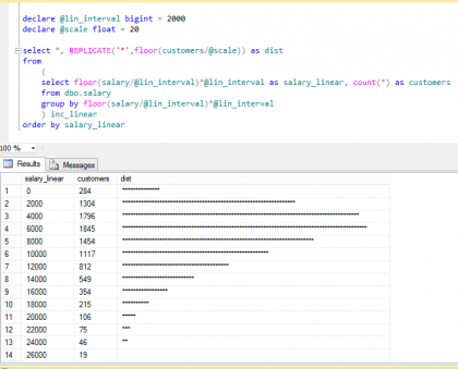ניתוח נתונים ב-SQL – חלק ראשון – חלוקת שדה לקבוצות